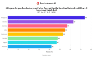 Analisis Sistem Pendidikan di Berbagai Negara: Studi Komparatif untuk Meningkatkan Kualitas Pendidikan Global