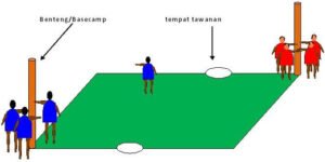 Benteng-bentengan: Permainan Tradisional Penuh Strategi dan Nilai Kebersamaan