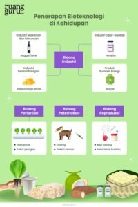 Bioteknologi dalam Perang: Ancaman Senjata Biologis yang Mengintai