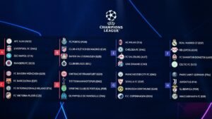 Dominasi Terukir, Kejutan Mencuat: Analisis Mendalam Klasemen Liga Champions Musim Ini