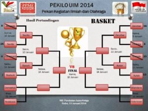Drama di Lapangan: Sorotan Pertandingan Basket Minggu Ini yang Penuh Kejutan