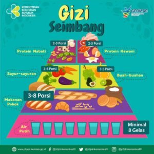 Gizi Seimbang: Kunci Kesehatan Optimal Sepanjang Hayat