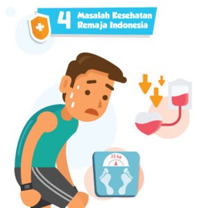 Kesehatan Remaja Indonesia: Tantangan dan Peluang di Era Modern