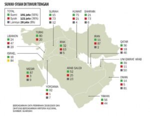 Konflik Sunni-Syiah di Timur Tengah: Akar Sejarah, Dinamika Kontemporer, dan Implikasinya