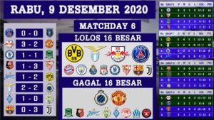 Liga Champions: Kejutan, Drama, dan Dominasi di Panggung Eropa – Analisis Mendalam dari e-media.co.id
