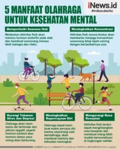 Manfaat Olahraga: Investasi Terbaik untuk Kesehatan Fisik dan Mental Anda