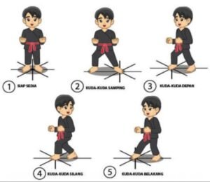 Pencak Silat: Warisan Luhur Nusantara yang Mendunia