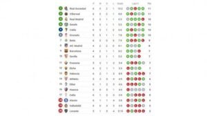 Persaingan Sengit di Puncak Klasemen La Liga: Siapa yang Akan Meraih Mahkota Juara? (Update Terbaru)