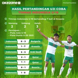 Uji Coba Timnas Indonesia: Momentum Kebangkitan atau Pekerjaan Rumah Besar?