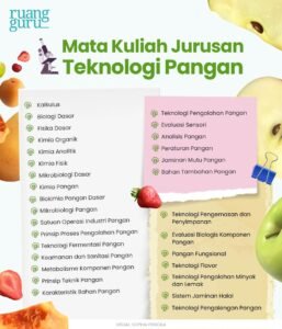 Perang dan Teknologi Pangan: Sebuah Evolusi yang Dipicu Konflik
