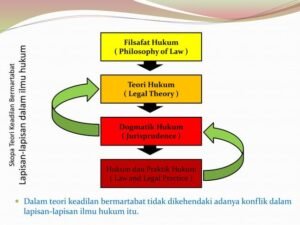 Perang dan Teori Keadilan: Menimbang Moralitas dalam Konflik Bersenjata