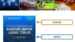 Dinamika Ekspor Impor Indonesia: Tantangan Global dan Peluang di Tengah Ketidakpastian (e-media.co.id)