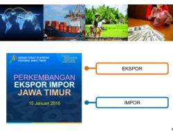 Dinamika Ekspor Impor Indonesia: Tantangan Global dan Peluang di Tengah Ketidakpastian (e-media.co.id)