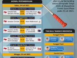 Jadwal Pertandingan Bulutangkis: Jangan Lewatkan Aksi Para Raksasa di Lapangan!