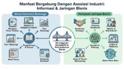 Manfaat Bergabung Dengan Asosiasi Industri Untuk Mendapatkan Informasi Dan Jaringan Bisnis Yang Luas