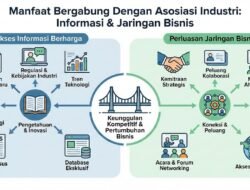 Manfaat Bergabung Dengan Asosiasi Industri Untuk Mendapatkan Informasi Dan Jaringan Bisnis Yang Luas