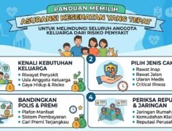 Panduan Memilih Asuransi Kesehatan yang Tepat Untuk Melindungi Seluruh Anggota Keluarga Dari Risiko Penyakit
